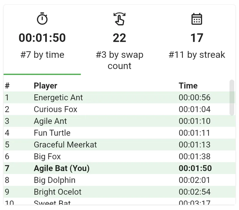 Smartle anonymous leaderboard